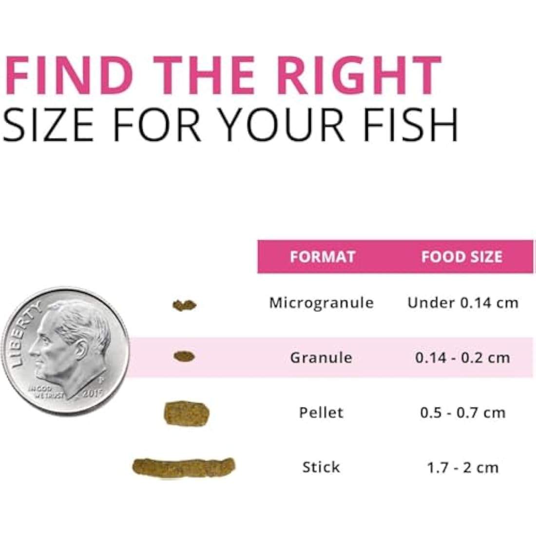 Fluval Bug Bites Colour Enhancing Fish Food, 125 g