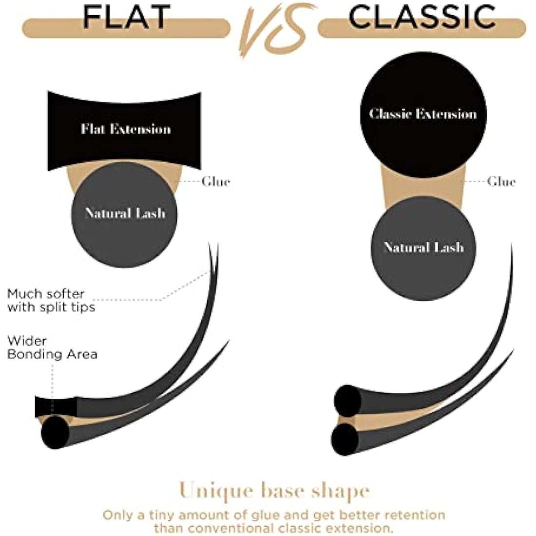 LASHVIEW Ellipse Flat Eyelash Extension,Flat Eyelash Extension supplies,Individual Lashes,0.15mm C Curl Mixed Length,Lash Extension,Semi-Permanent,Extremely Light & Soft,Professional Salon Use