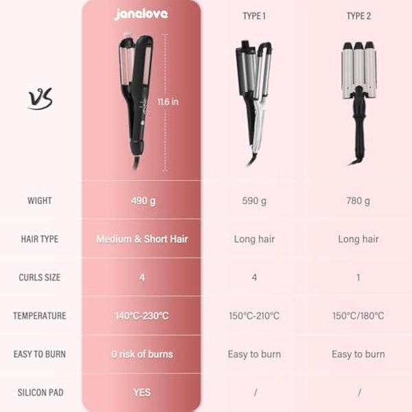 janelove Hair Waver for Short Hair - Adjustable Hair Curler for Beach Waves,4-in-1 Wavy Styles Choices -22mm-25mm-28mm-32mm Curling Wand
