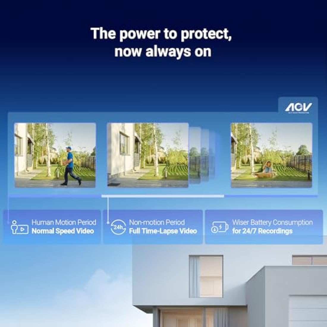 EZVIZ 2025 2K Solar Camera Wireless, 24/7 Recording AOV Tech, CCTV Camera Outdoor, Human Vehicle Detection, Colour Night Vision, 2-Way Audio, 5W Solar Panel Included (CB3 Kit)