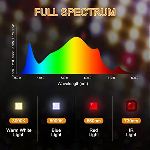 GERYLOVE SP1000 2024 Newest Grow Light Plant Grow Light Full Spectrum with 234pcs LEDs for Hydroponic Indoor Plants Seeding Veg and Flower Growing Lamp 30x24x4.96cm