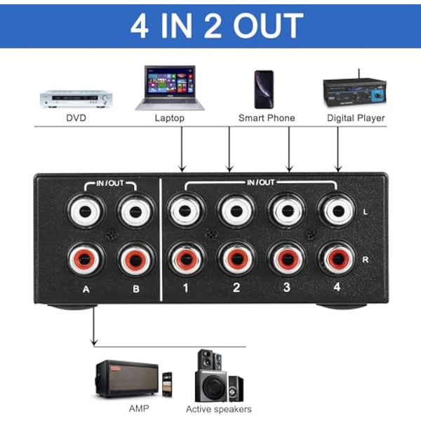 UNSTINCER RCA L/R Audio Switch 4(2) in-2(4) out, Bidirectional Noiseless hifi Stereo Audio Splitter Box, Analogue Aux Line Selector for Headphone Game Console Soundbar TV Speaker Turntalbe, Metal