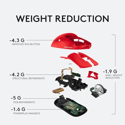 Logitech G PRO X SUPERLIGHT Wireless Gaming Mouse, HERO 25K Sensor, Ultra-light with 63g, 5 Programmable Buttons, 70 hours Battery Life, Zero Additive PTFE Feet, PC/Mac - EWR - Red