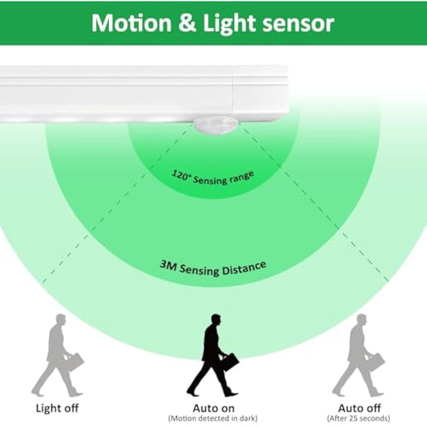 Indoor Motion Detector Light, Kitchen Sensor Cabinet Lighting, USB Rechargeable Night Light, Dimmable Cupboard Light, Children's Night Light for Stairs, Hallway
