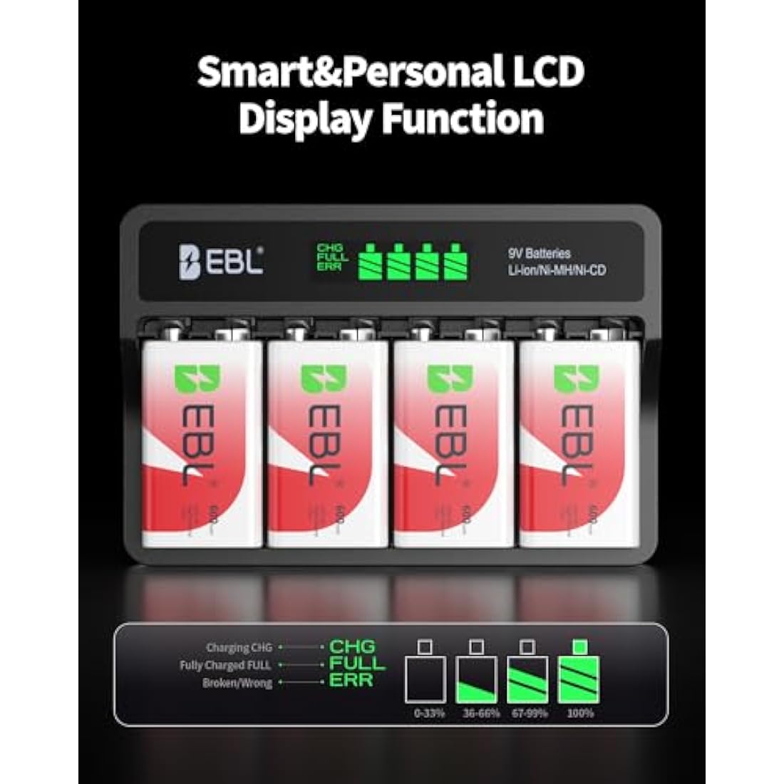EBL 9 Volt 600mAh Rechargeable Batteries Li-ion Batteries with Smart LCD 9V Battery Charger for 9V Lithium-ion/Ni-MH/Ni-CD Rechargeable Batteries