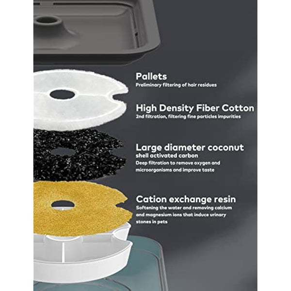 AONBOY Cat Water Fountain with 6 Filters（grey）