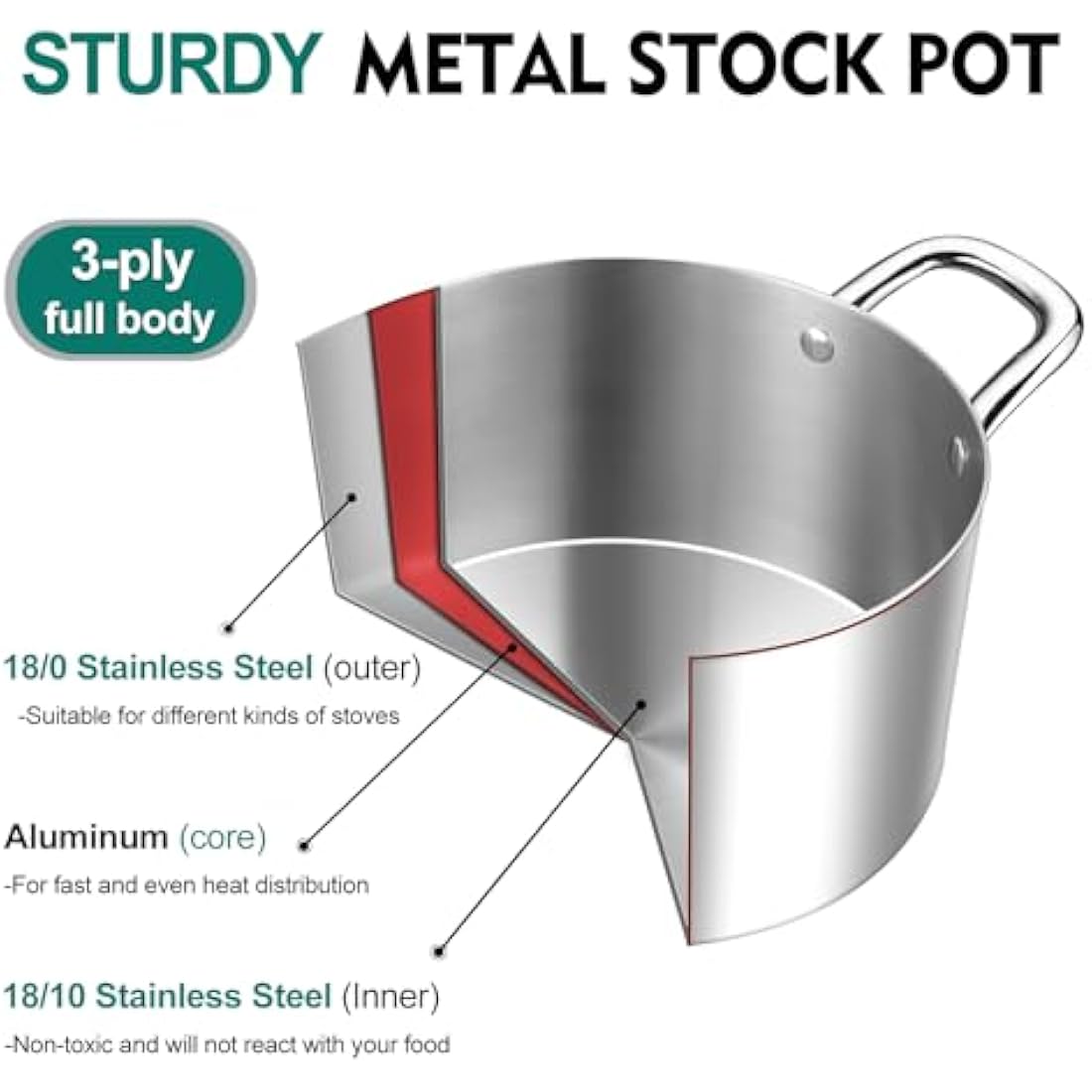 HaWare 7.7L Stock Cooking Pot, 26cm Tri-Ply Stainless Steel Soup Pot with Visible Lid, Large Induction Cooking Stockpot Suit for All Kitchen Stove Top, Healthy & Non Toxic, Easy Clean