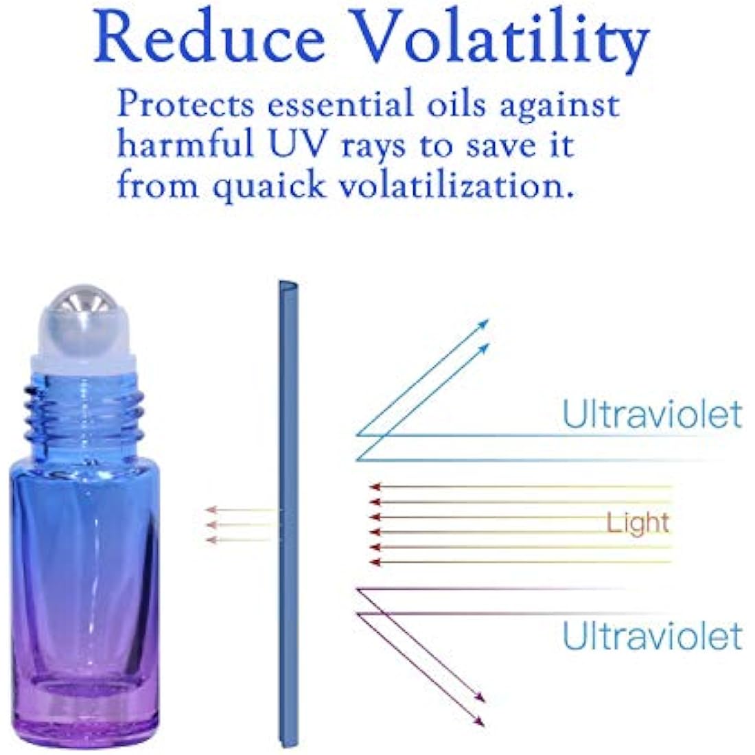 JamHooDirect 10Pcs, 5Ml Essential Oil Roll on Bottles Refillable Rainbow Glass Roller Bottles with Stainless Steel Roller Balls & Black Caps & Bottle Opener, Perfect for Aromatherapy, Fragrance