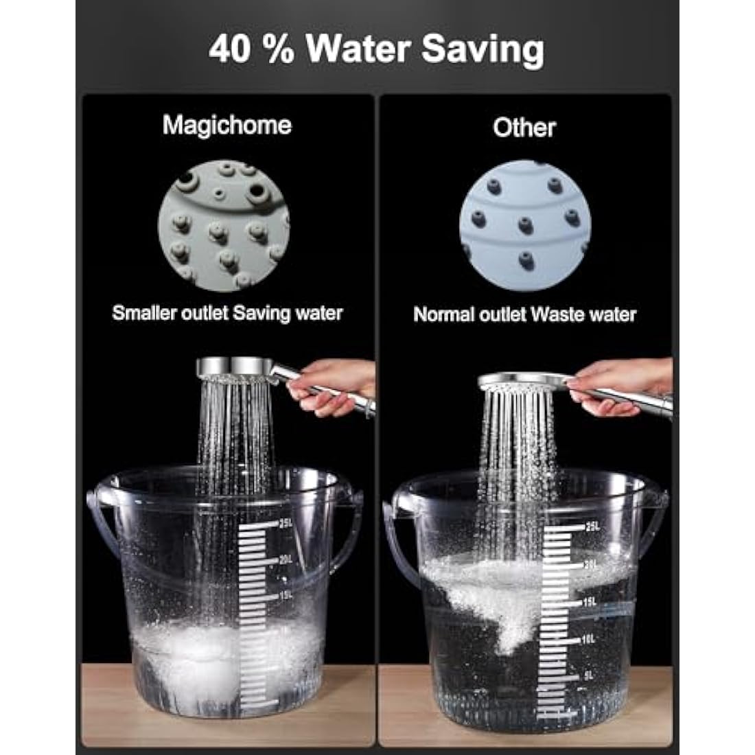 Shower Head and Hose 2M, Magichome Shower Head High Pressure with 5 Spray Modes, Turbocharged Design Power Showerhead for Low Water Pressure