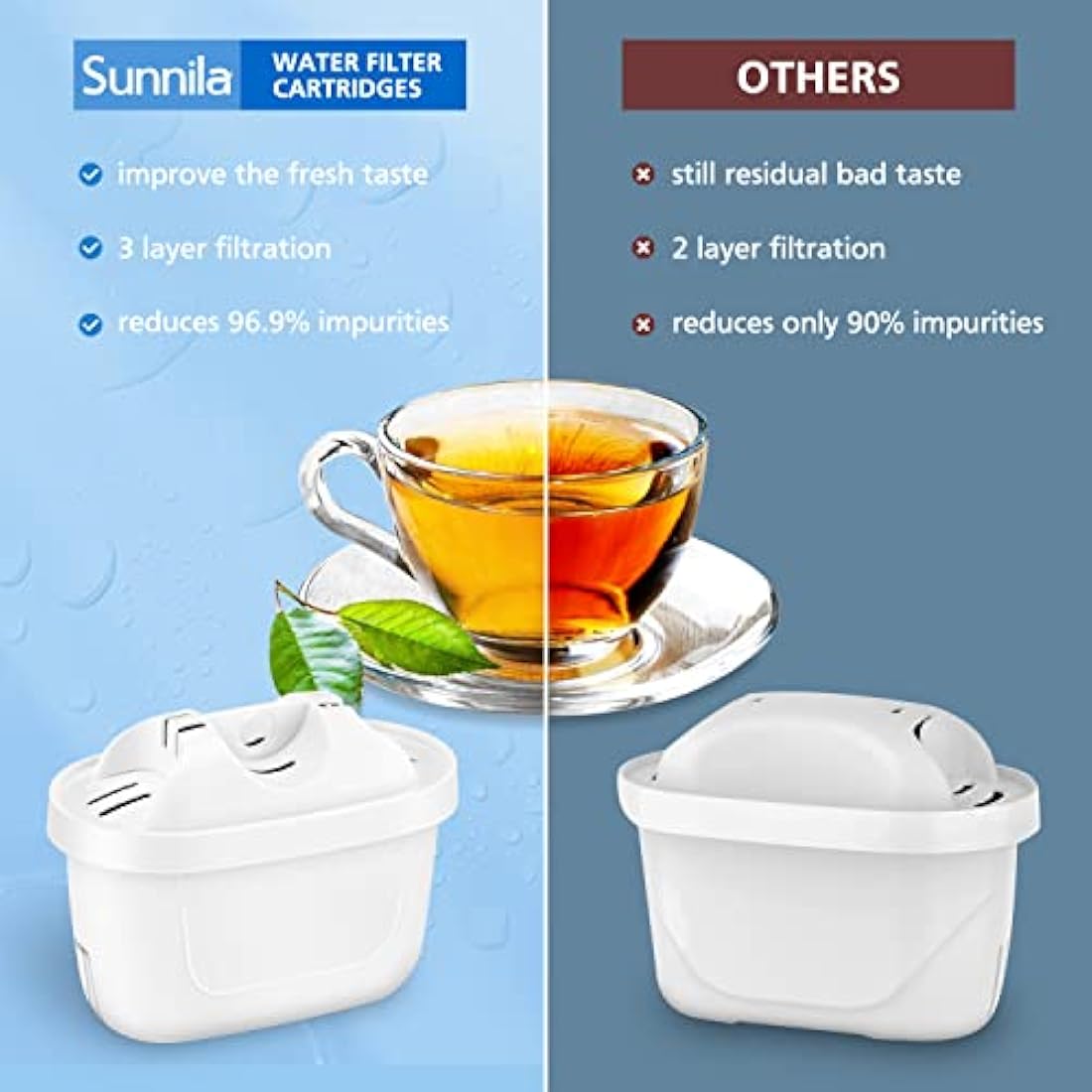 12 Pack of Water Filter Cartridges Compatible with Brita Maxtra+, Brita Style, Mavea Elemaris XL Water Tank