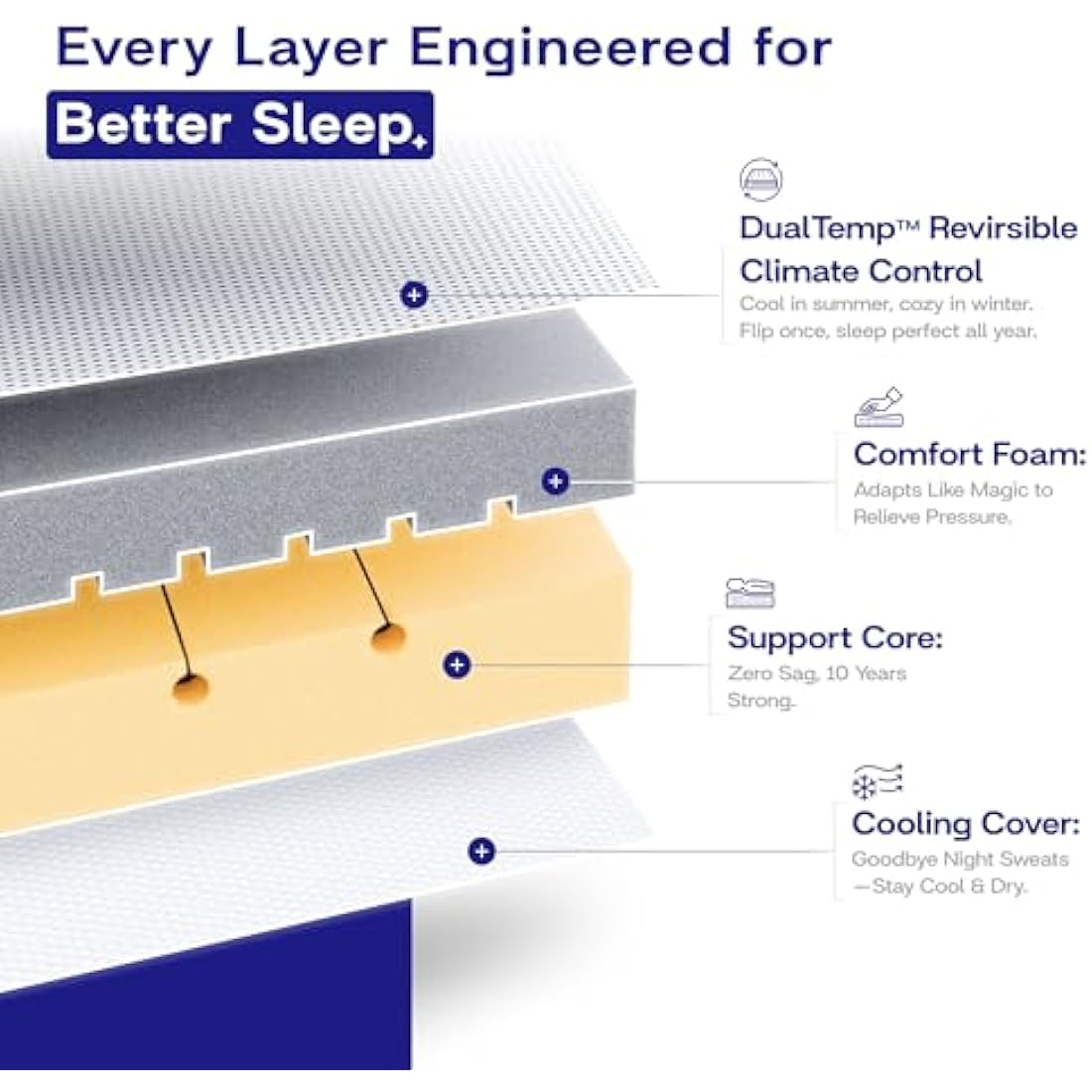 DREAM SHIELD Mattress - Comfort Foam Orthopedic Mattress with Motion Isolation Technology, Temperature-Regulating Cover, Medium Firm Support for Back Pain Relief (Super King)