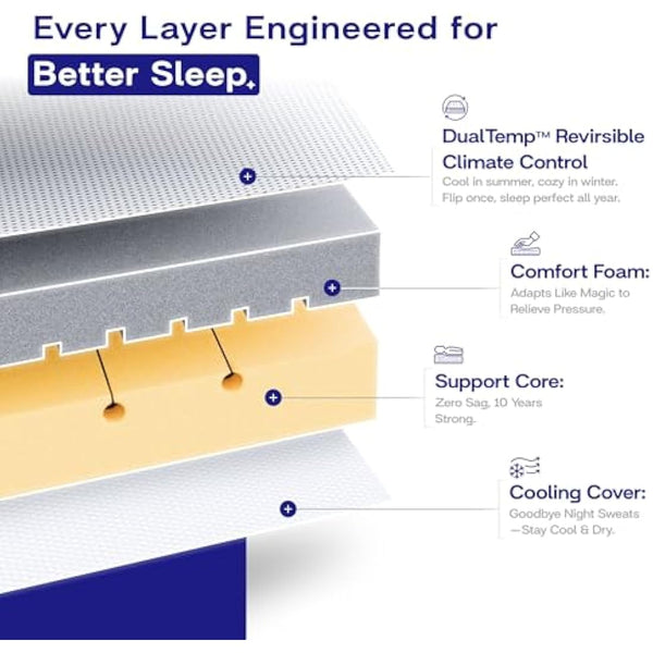 DREAM SHIELD Mattress - Comfort Foam Orthopedic Mattress with Motion Isolation Technology, Temperature-Regulating Cover, Medium Firm Support for Back Pain Relief (Super King)