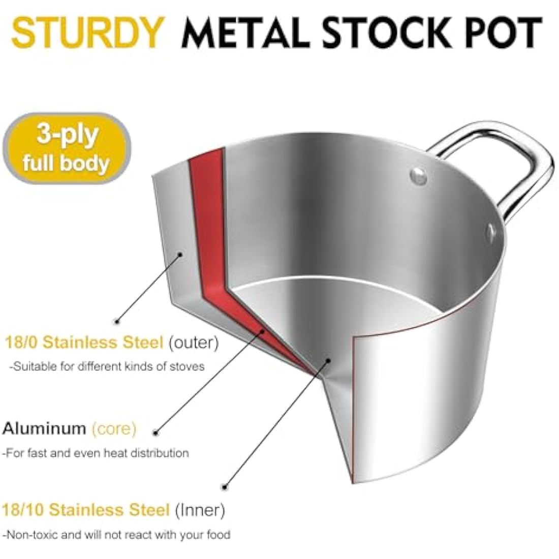 HaWare 5.8L Stock Pot, Tri-Ply Stainless Steel Soup Pot with Visible Lid, 24cm Cooking Induction Stockpot for Pasta/Meat/Soup, Suit for All Kitchen Stove Top, Healthy & Non Toxic, Easy Clean