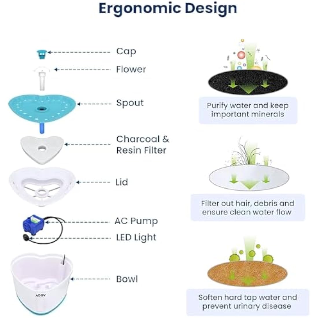 ADOV Cat Water Fountain for Drinking, USB Powered 2.4L Cat Water Dispenser with Water Level Window, Quiet, Healthy, Hygienic, Automatic Pet Drinking Fountain for Kitten, Dogs and Small Animals