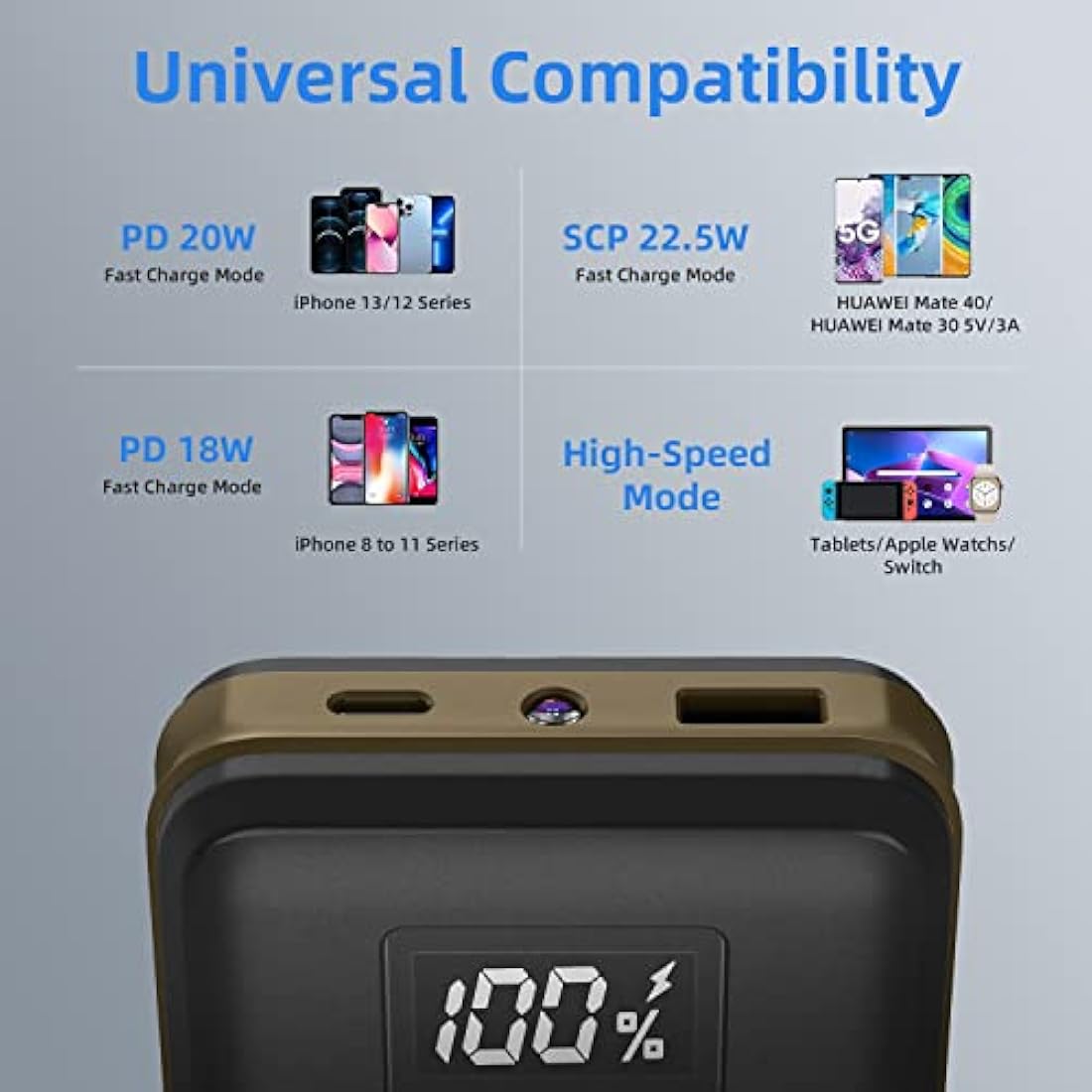 imuto Power Bank 20000mAh Fast Charging Portable Charger, 22.5W Power Bank with USB C Input & Output, Battery Pack PD3.0 QC4.0 for iPhone 15/14/13/12/11 Pro Max Mini Samsung S22 S21 iPad Pixel etc