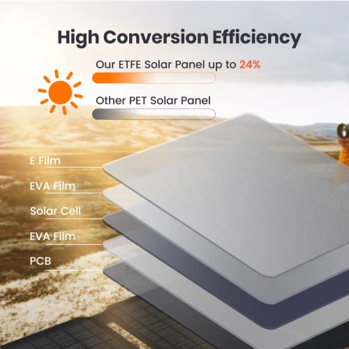 FlexSolar 20W Portable Solar Panel Charger for Camping, USB-A QC3.0 USB-C Waterproof Foldable Solar Panel for Mobile Phones Laptop Cellphones Power Bank Outdoor Hiking Fishing