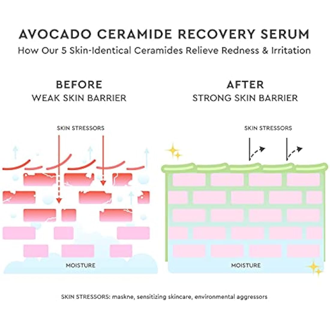 Glow Recipe Avocado Ceramide Recovery Serum - Antioxidant-Rich Face Serum for Sensitive Skin with Avocado Butter + Avocado Extract, Reduces Visible Redness + Hyperpigmentation + Dry Skin (30ml / 1oz)