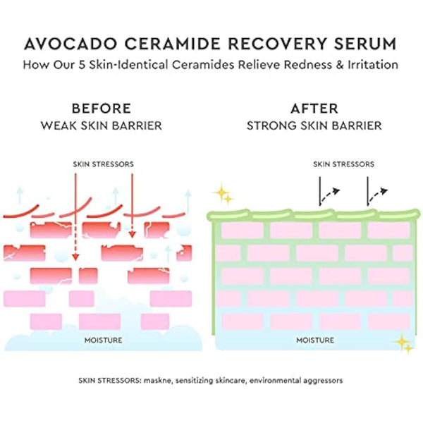 Glow Recipe Avocado Ceramide Recovery Serum - Antioxidant-Rich Face Serum for Sensitive Skin with Avocado Butter + Avocado Extract, Reduces Visible Redness + Hyperpigmentation + Dry Skin (30ml / 1oz)