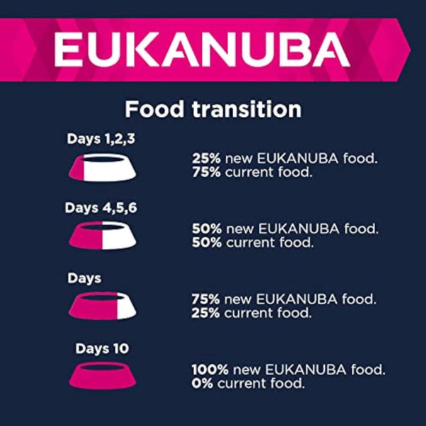 Eukanuba Grain Free Complete Dry Dog Food for Puppy Large and Giant Breeds with Ocean Fish 12 kg