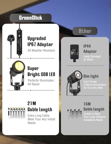 GreenClick Garden Spotlights Mains Powered,1600LM LED Garden Spike Lights with 21M Cable,IP65 Waterproof Extendable Outdoor Spotlights for Pathway Lighting Lawn Path Yard Driveway (6Pack Warm White)