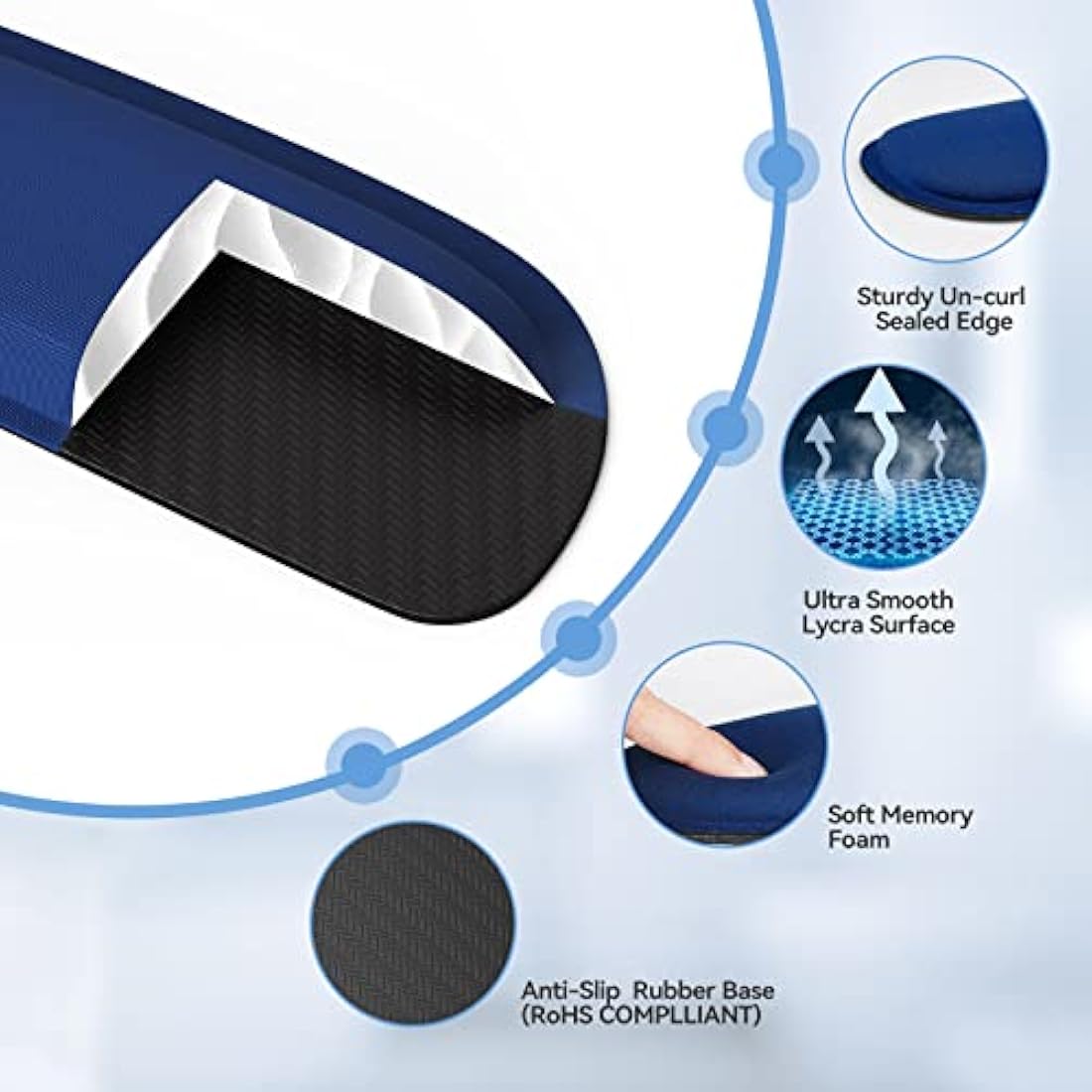 TECKNET Wrist Rest Mat, Keyboard and Mouse Wrist Support Pad Set, Comfortable Memory Foam Mouse Mat with Wrist Cushion Support, Anti-Slip Ergonomic Mouse Pad for Computer Laptop Working Gaming