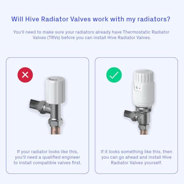 Hive Smart Heating Thermostatic Radiator Valve (TRV) with Smartphone Compatibility, White