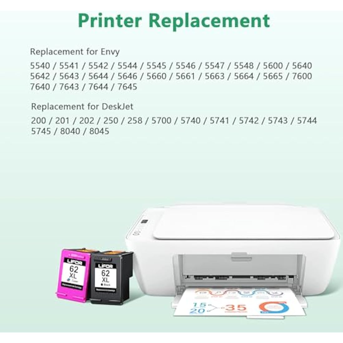 62 XL 62XL Ink Cartridges Black and Colour Multipack Replacement for HP 62 Ink Cartridges Twin Pack for HP Envy 5540 5541 5544 5546 5644 5541 5640 5646 5542 OfficeJet 200 250 5740 5742 (2-Pack)