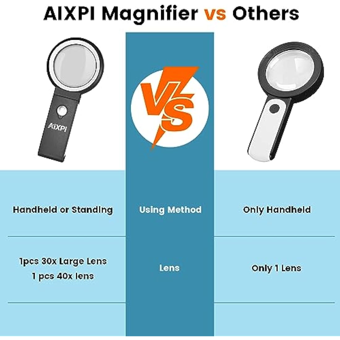 30x 40x Magnifying Glass with Light and Stand, Large Handheld Magnifying Glasses 18 LED Illuminated Lighted Magnifier for Macular Degeneration, Seniors Reading, hobbies, Coins, Jewelry (Black&White)