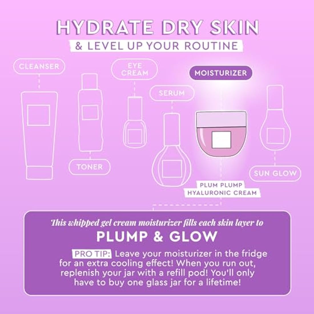 Glow Recipe Plum Plump Hyaluronic Acid Moisturizer Face Cream - Hydrating, Firming & Plumping Face Moisturizer for Dry Skin - Vegan Skin Care with Polyglutamic Peptides to Lock-In Moisture (50ml)
