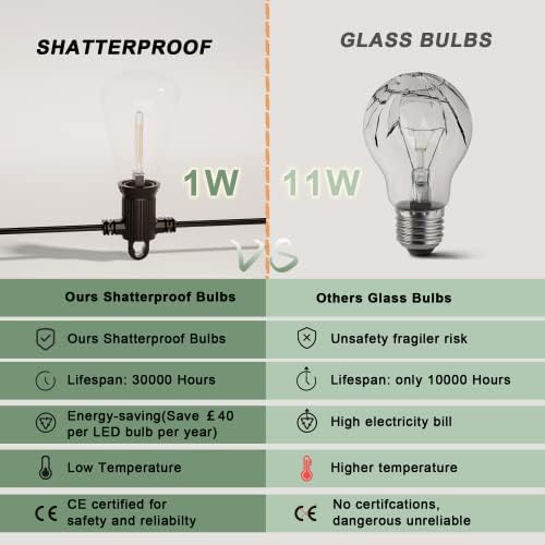 Zuske 45M/150FT Festoon Lights Outdoor Mains Powered, Garden String Lights with 73+3 LED Shatterproof Bulbs, IP65 Weatherproof for Outside Backyard Gazebo Porch Patio Cafe Bistro(Warm White)