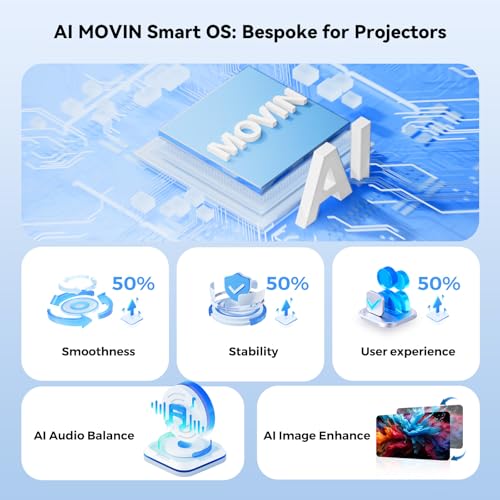 [AI MOVIN OS Netflix Officially&Dolby]Smart 4K Projector with WiFi6 and Bluetooth-800ANSI Native 1080P Lisowod Portable Home Cinema Projector with Electric Focus&Keystone, Compatible with iOS, Android