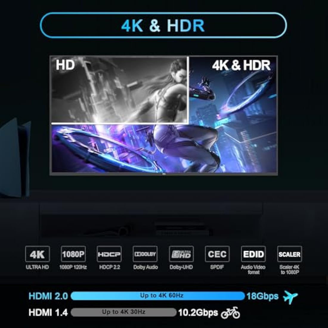 HDMI 2.0 Audio Extractor 4K 60Hz PS5 1080P 120Hz 4:4:4 HDCP 2.2 CEC D-olby vision HDR de-embed SPDIF Optical 5.1CH 3.5mm stereo L/R Audio Breakout D-olby Digital Audio Decoder EDID Management Scaler