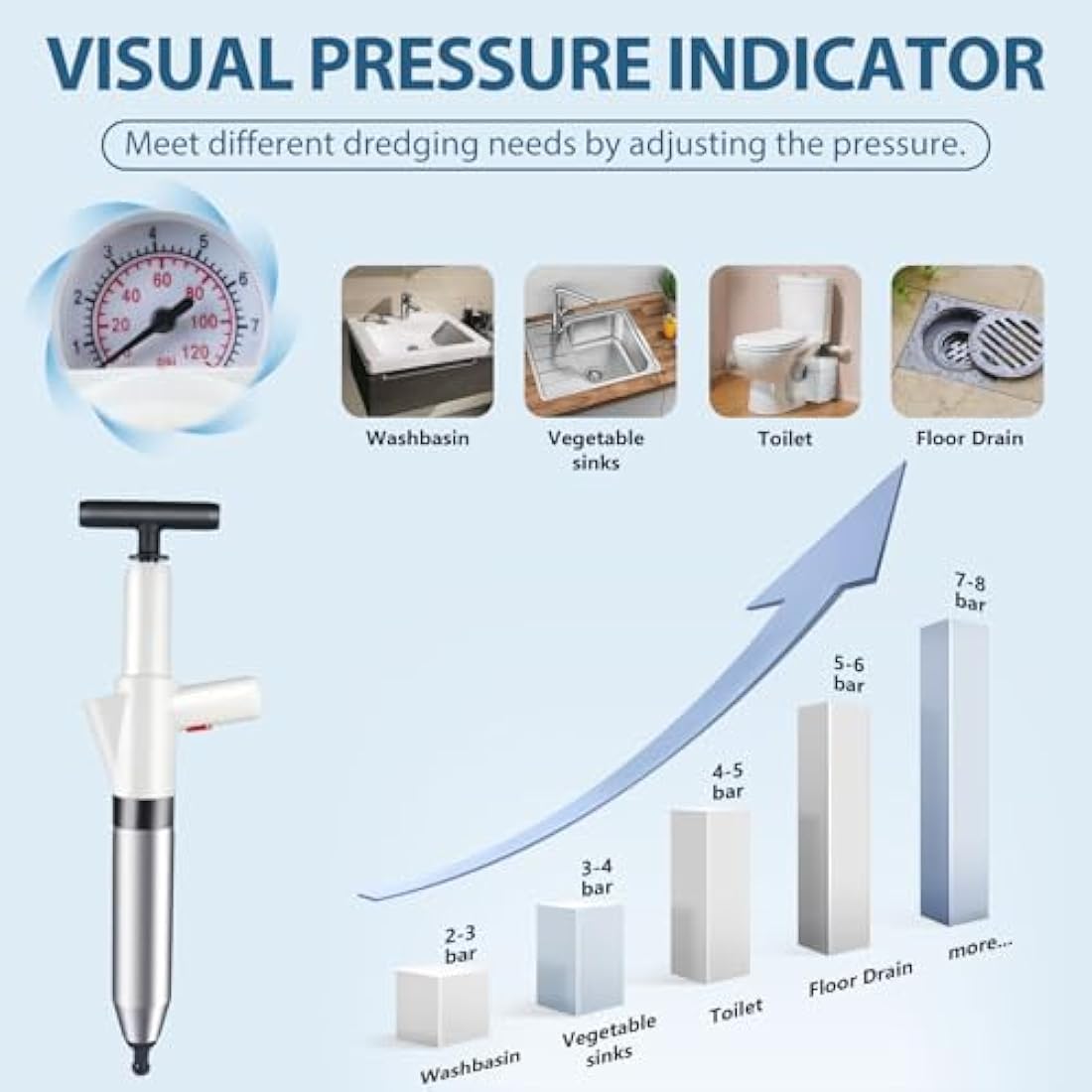 inShareplus Toilet Plunger, White Toilet Unblocker Heavy Duty, High Pressure Plunger Kit with 4 Replaceable Heads, Plunger Sink Unblocker for Unblocking Toilets, Sink, Bathtub, Floor, Drain