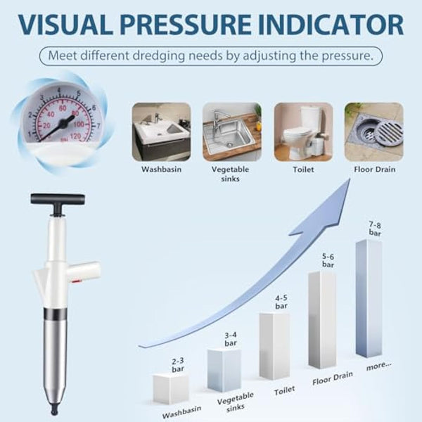 inShareplus Toilet Plunger, White Toilet Unblocker Heavy Duty, High Pressure Plunger Kit with 4 Replaceable Heads, Plunger Sink Unblocker for Unblocking Toilets, Sink, Bathtub, Floor, Drain