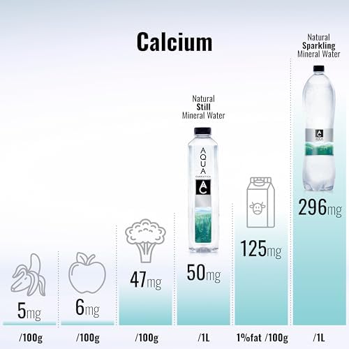 AQUA Carpatica 1.5L x 6 - Pure Natural Sparkling Mineral Water for Optimal Hydration, Nitrate-Free, Abundant in Calcium & Magnesium, Naturally Alkaline, Enriched with Natural Electrolytes