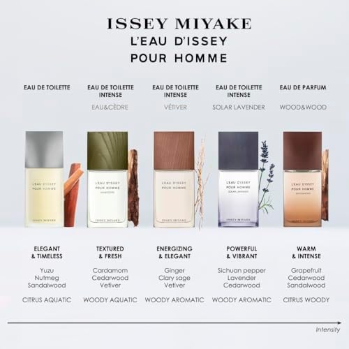 Issey Miyake - L'Eau d'Issey pour Homme Vétiver Eau de Toilette Intense - Woody & spicy perfume for men with vetiver, ginger & sage