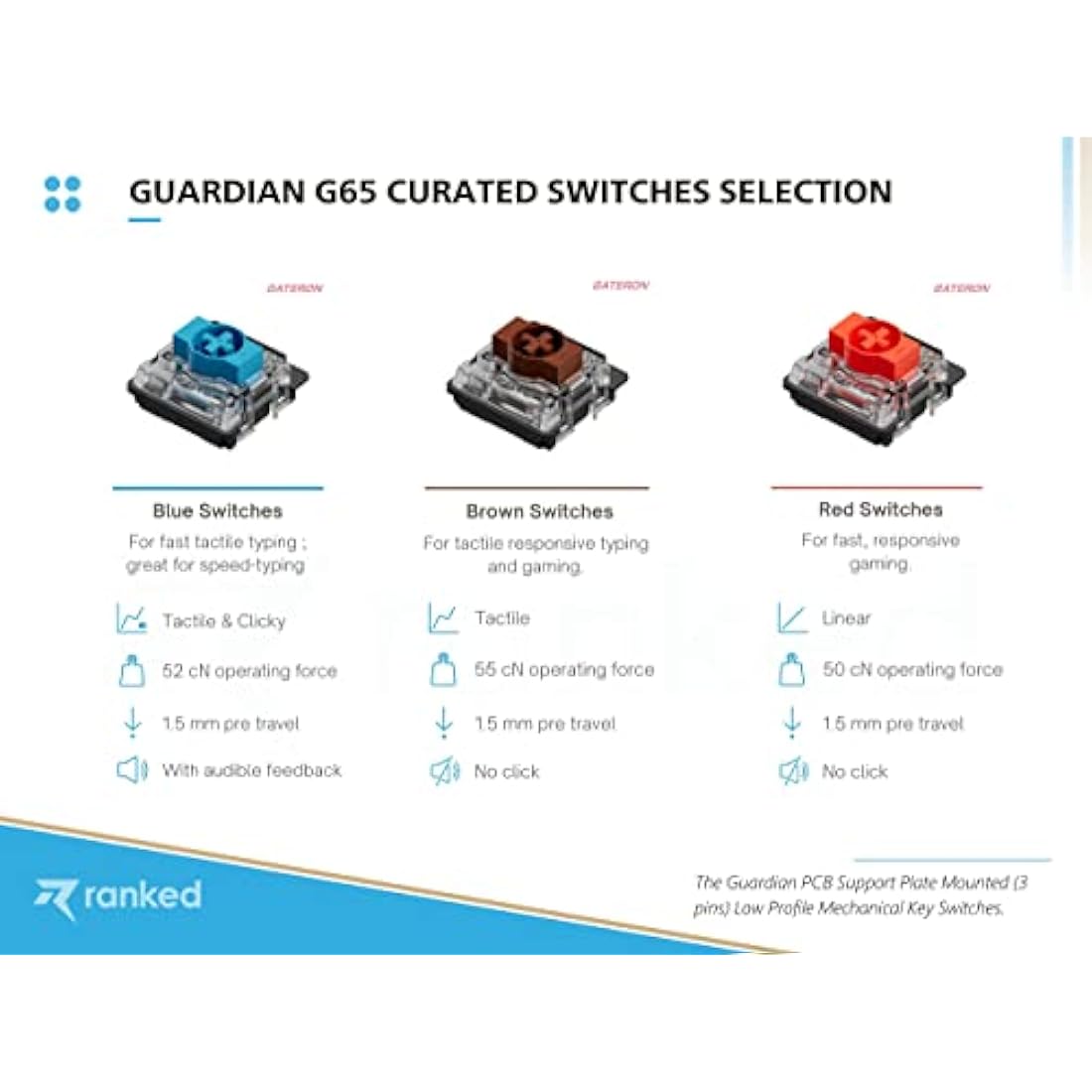 Ranked G65 Guardian 65% | Full Aluminum Frame | Ultra Slim Hot Swappable Mechanical Gaming Keyboard | 68 Keys RGB Backlit for PC/Mac | QWERTY ANSI US Layout (White, Gateron Low Profile Red)