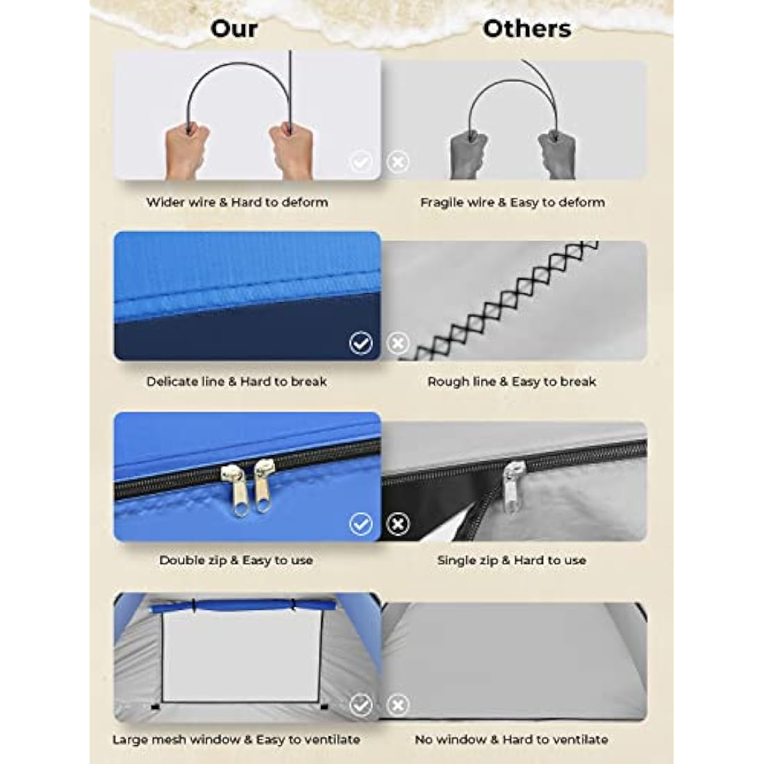 Glymnis Pop Up Beach Tent Small for 1-2 Person/Large for 3-4 Person, UV Protection Beach Sun Shelter with Zipper Porch, Portable Sun Shade Tent for Beach, Garden, Picnic