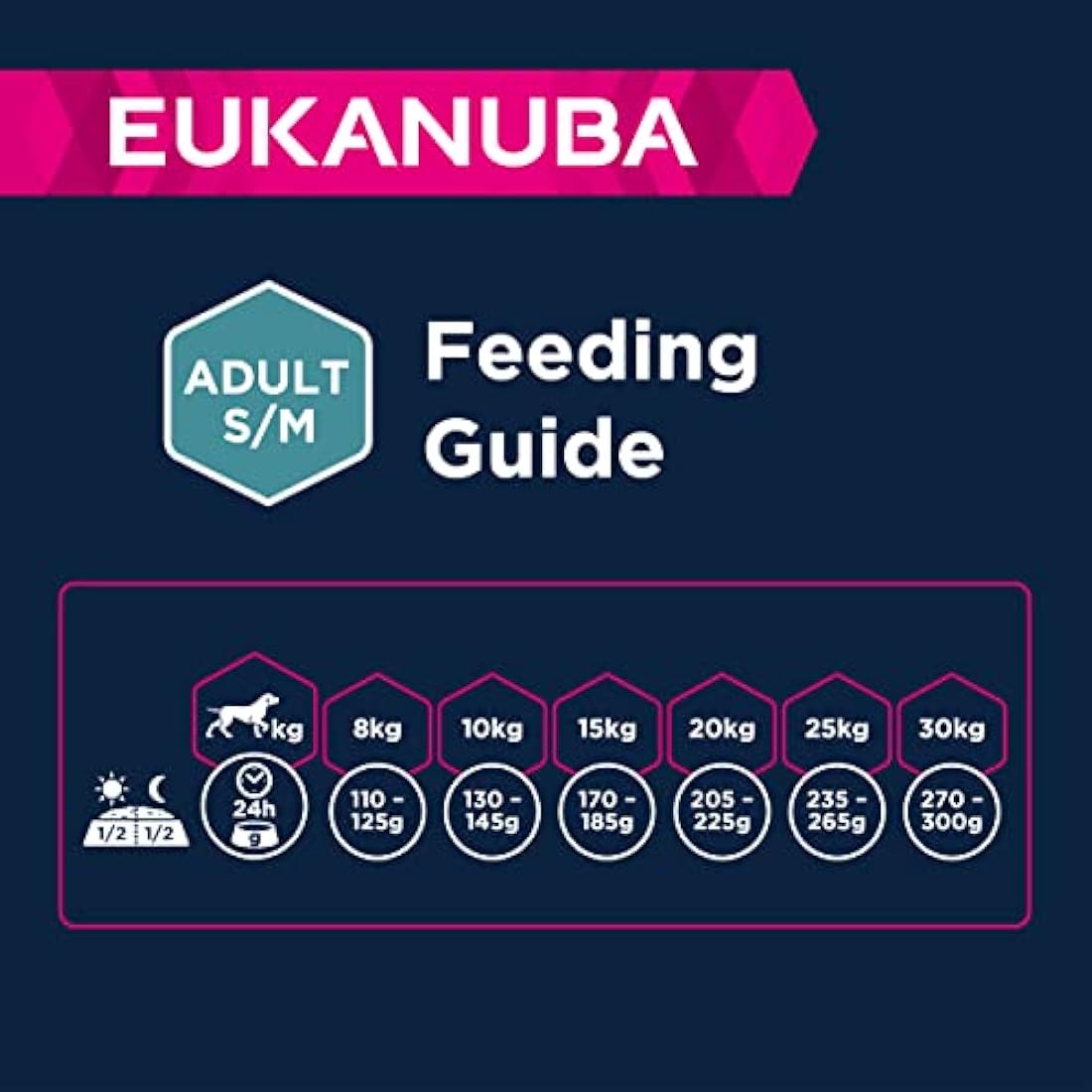 Eukanuba Grain Free Complete Dry Dog Food for Puppy Large and Giant Breeds with Ocean Fish 12 kg