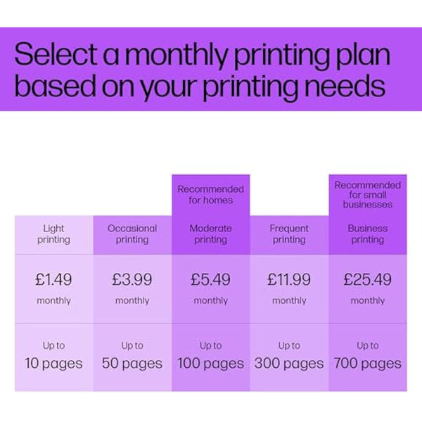 HP 305, Black/Tri-Colour Original Ink Cartridges (6ZD17AE), Pack of 2