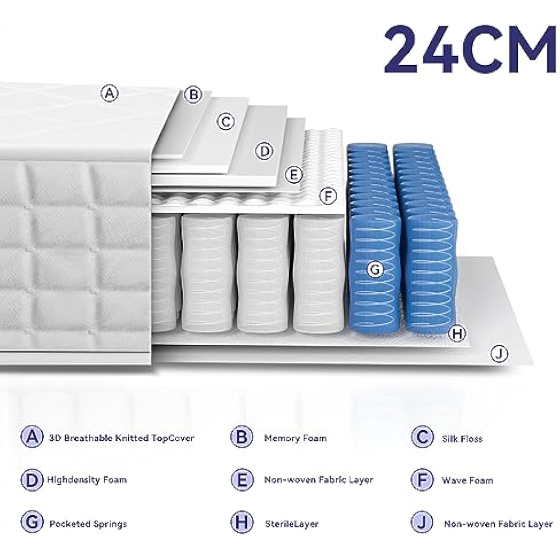 dosleeps Single Mattress 3FT 9-Zone Pocket Sprung Mattress with Memory Foam and Tencel Fabric - Orthopaedic Mattress - Thickness:9.4 Inch,White …