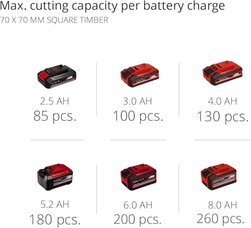 Einhell Power X-Change 18V Cordless Chainsaw - 10 Inch (25cm) Electric Chainsaw Cordless With OREGON Bar and Chain - GE-LC 18/25 Li Solo Battery Chainsaw (Battery Not Included)