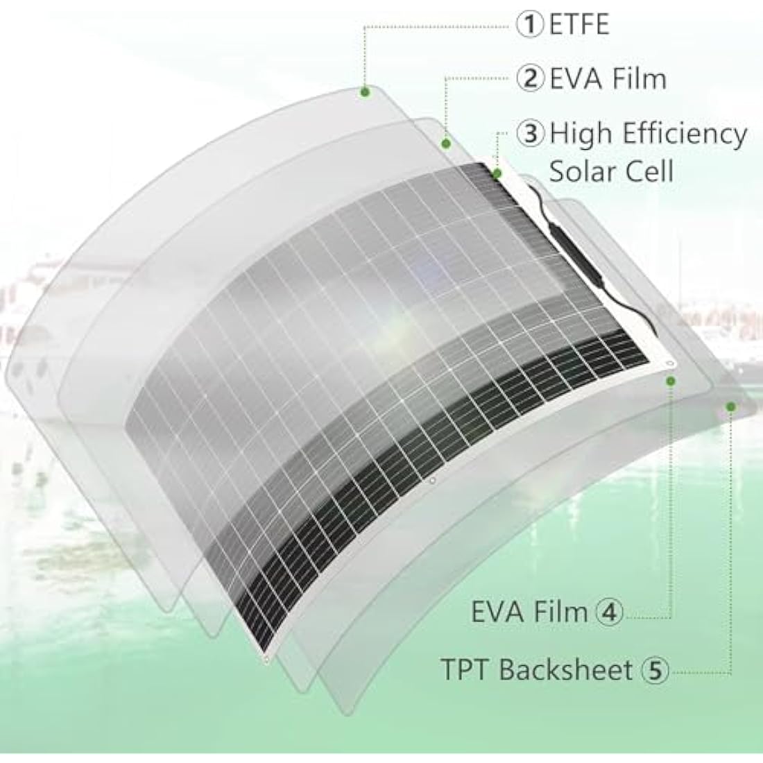 400W Flexible Solar Panel 2 * 200W 24V/12V Monocrystalline Bendable -Semi-Flexible Solar Panels Charger Off-Grid for RV Boat Cabin Van Car Uneven Surfaces
