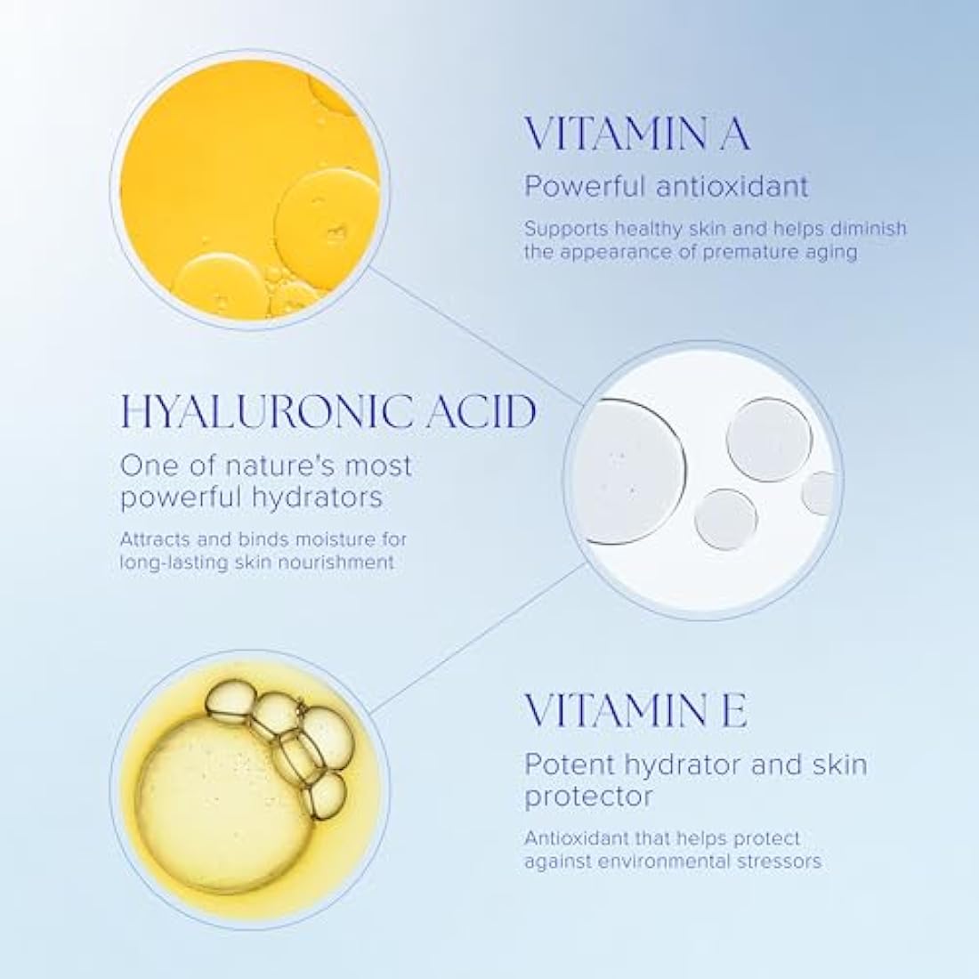 iS CLINICAL Moisturizing Complex, Face Moisturizer, Anti Blemish and Anti Aging Moisturizer, Hydrating Formula with Vitamin A