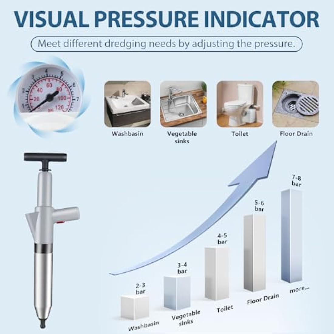 inShareplus Toilet Plunger, Grey Toilet Unblocker Heavy Duty, High Pressure Plunger Kit with 4 Replaceable Heads and 1 Gloves Plunger Sink Unblocker for Unblocking Toilets, Sink, Bathtub, Floor, Drain