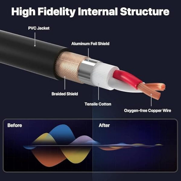 EBXYA XLR Cable Microphone Cable 5M 2Pack - Premium 3-Pin Balanced XLR Male to Female Mic Cable DMX Cable XLR Patch Cords