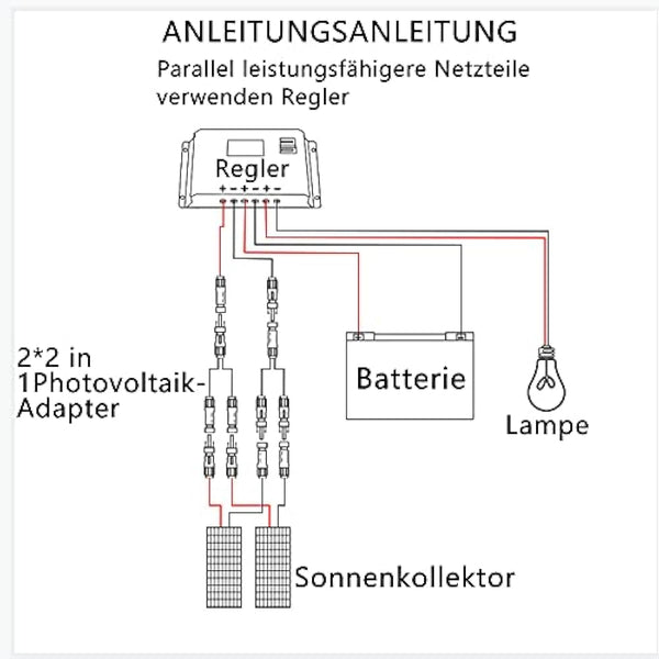 200W Flexible Solar Panel Kit Monocrystalline Solar Charge with 20A Controller USB Output to Charge 12V Batteries (Vented AGM Gel)-for Motorhome, Caravan, Camper, Boats, Roofs