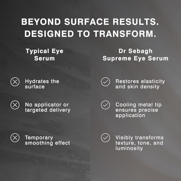 Dr Sebagh Supreme Eye Serum (15ml) - Advanced Roll-On Formula | Designed to Aid Smoother Younger & Firmer-Looking Skin | Helps Reduce Puffiness Circles Fine Lines & Wrinkles | Boosts Elasticity