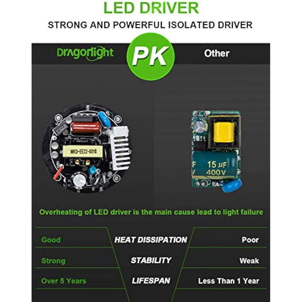 80W Super Bright Corn LED Light Bulb(600 Watt Equivalent) - E27/E40 Large Base LED Lamp - 5000K Daylight 9,600 Lumens for Large Area High Bay Lighting - Garage Warehouse Street Light