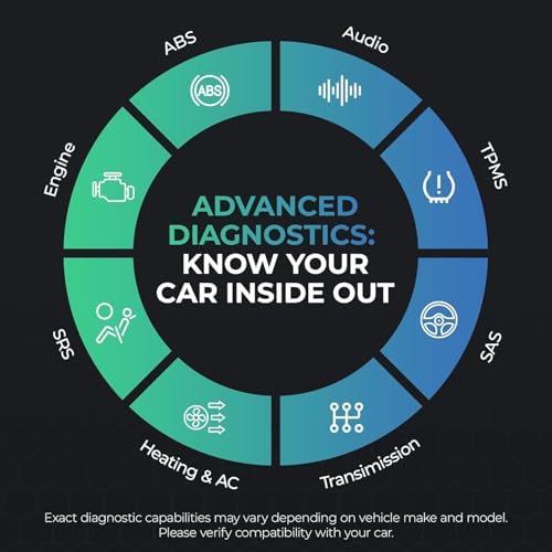 Carista EVO - Bluetooth OBD2 Scanner - Car Scanner Diagnostic Tool and Code Reader with Access to Diagnostics, Customizations, Service Tools, and Live Data